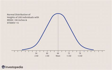 do 0-1 boxes folllow the normal distribution|family of normal distributions.